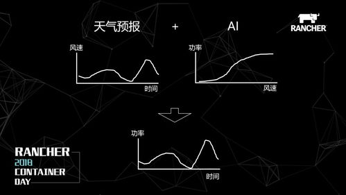 混合云場景下容器技術(shù)在新能源功率預(yù)測產(chǎn)品中的最佳實(shí)踐