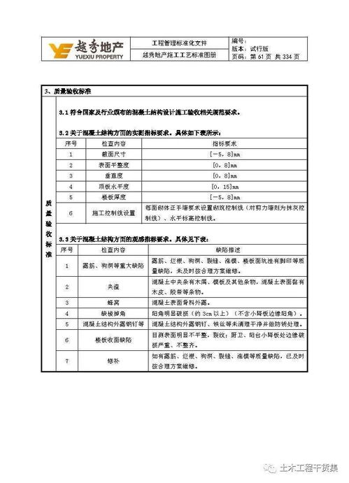 工程管理標準化實踐 解讀知名地產(chǎn)施工工藝標準圖冊——水暖電安裝工程分包篇
